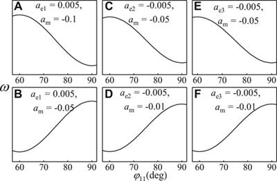 Pinning Effects of Exchange and Magnetocrystalline Anisotropies on Skyrmion Lattice